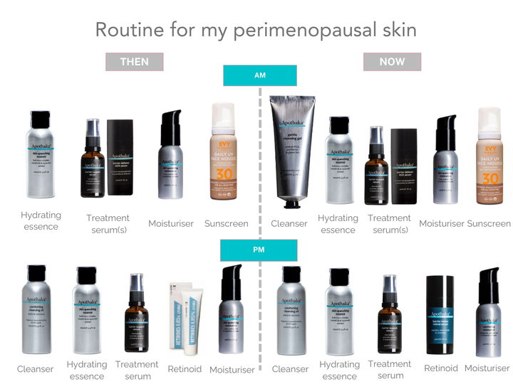 Winter routine for perimenopausal skin (balanced-dry)